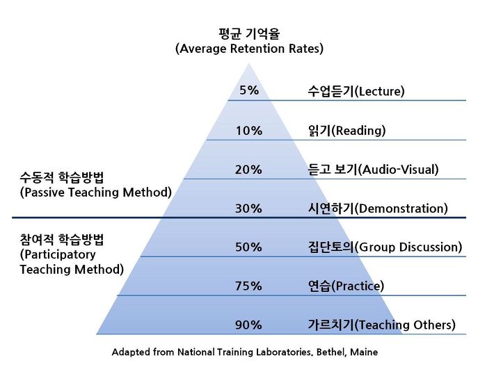 교사의 성장 파트너, 쌤동네