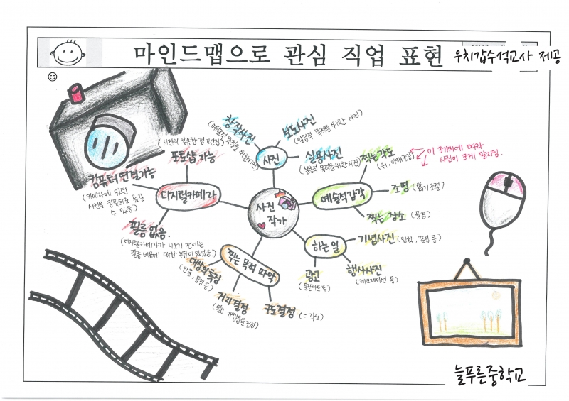 교사의 성장 파트너, 쌤동네 마인드맵 활용 비주얼씽킹수업