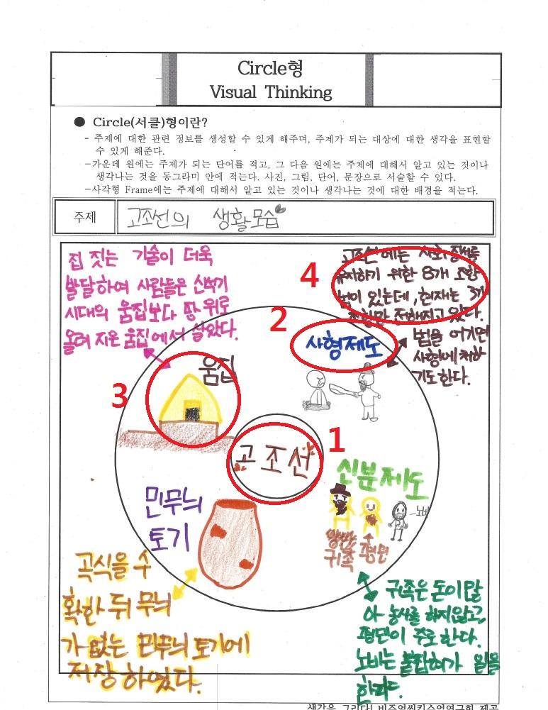 교사의 성장 파트너, 쌤동네 1-6 고조선 사회의 특징과 생활모습 Visual Thinking