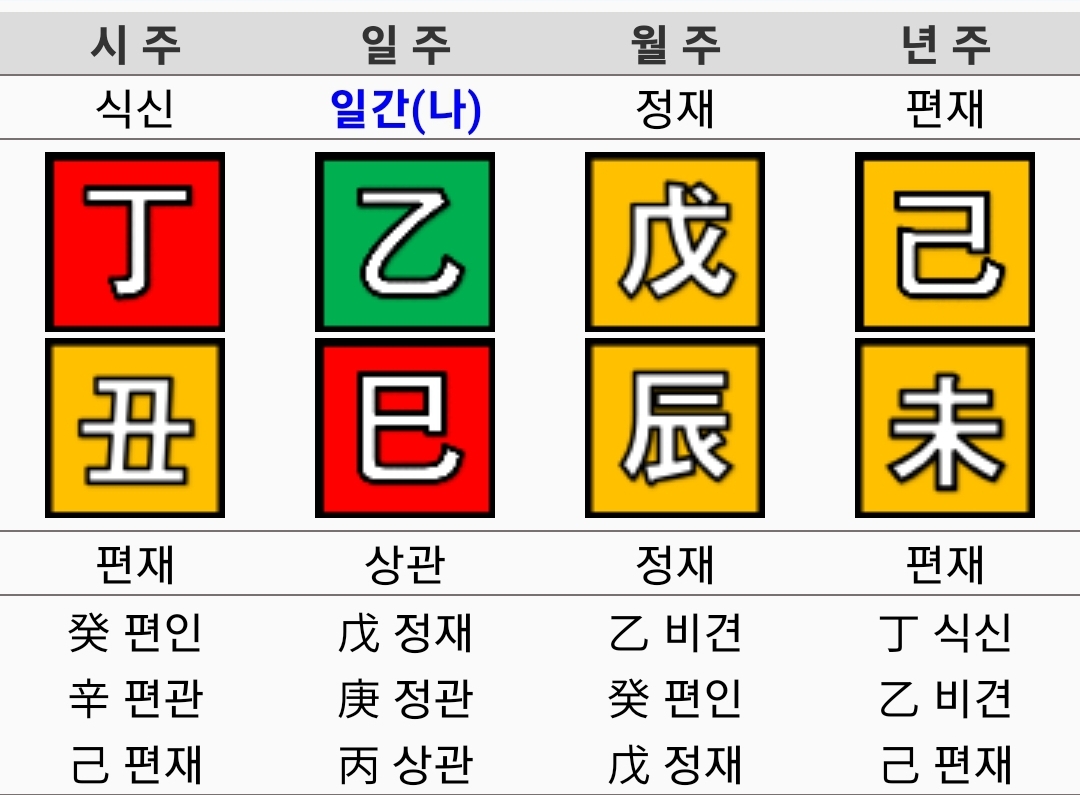 교사의 성장 파트너, 쌤동네 교직 과연 내 천직일까? 5) 재성에 대하여 