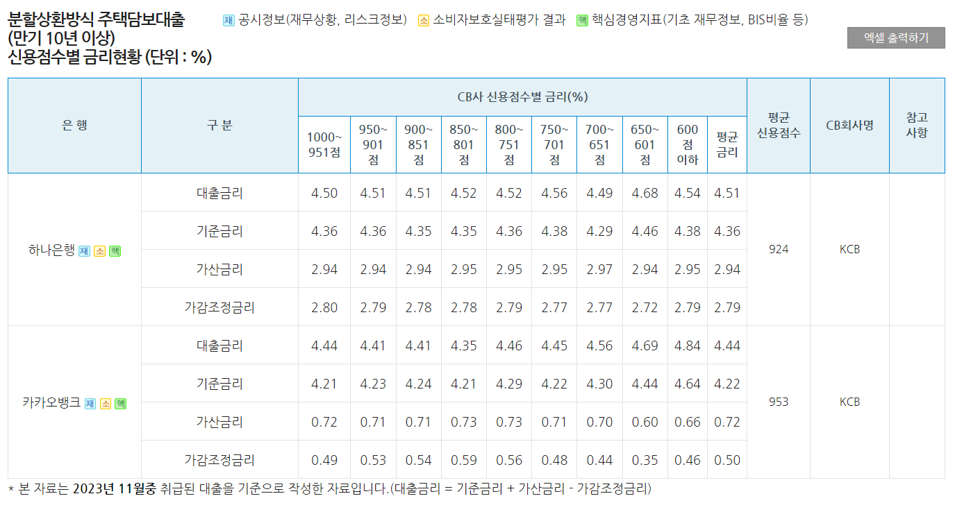 교사의 성장 파트너, 쌤동네